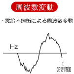 周波数変動のグラフ
