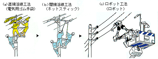 工法の解説図