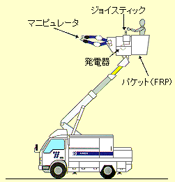 外観の図