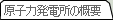 原子力発電所の概要